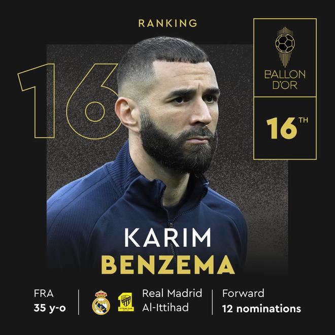 16. Karim Benzema