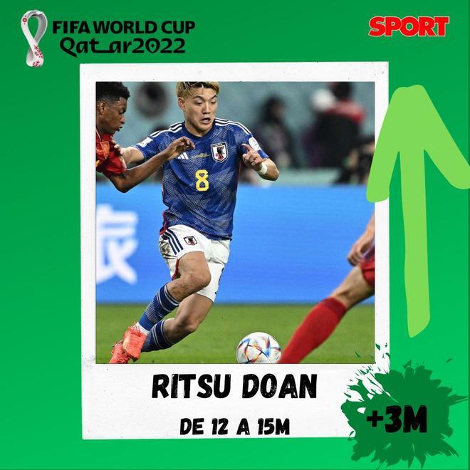 Ritsu Doan - 15M y una subida de +3