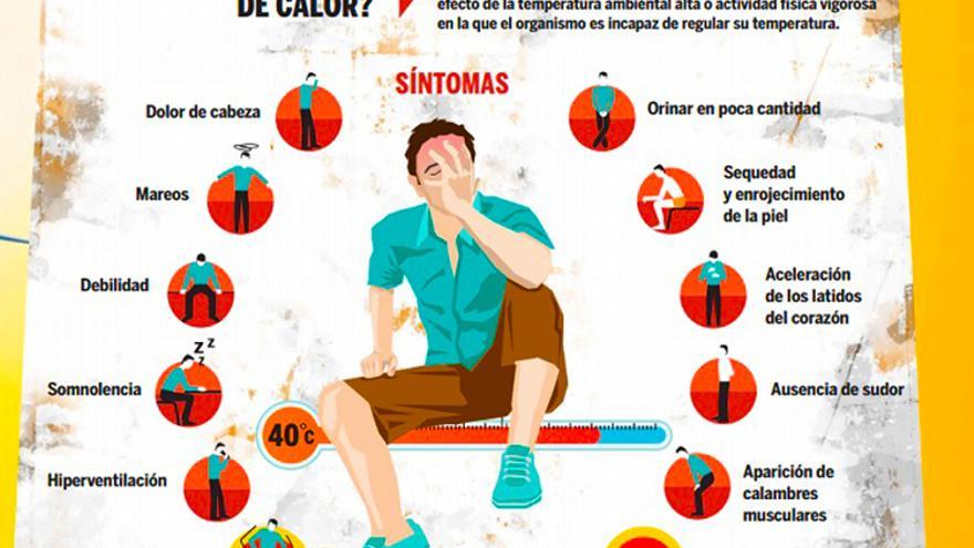 El importante aviso del 112 para actuar a tiempo contra los golpes de calor