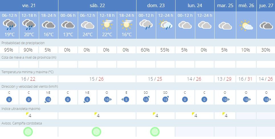 Previsión de lluvia de la Aemet para los próximos días.