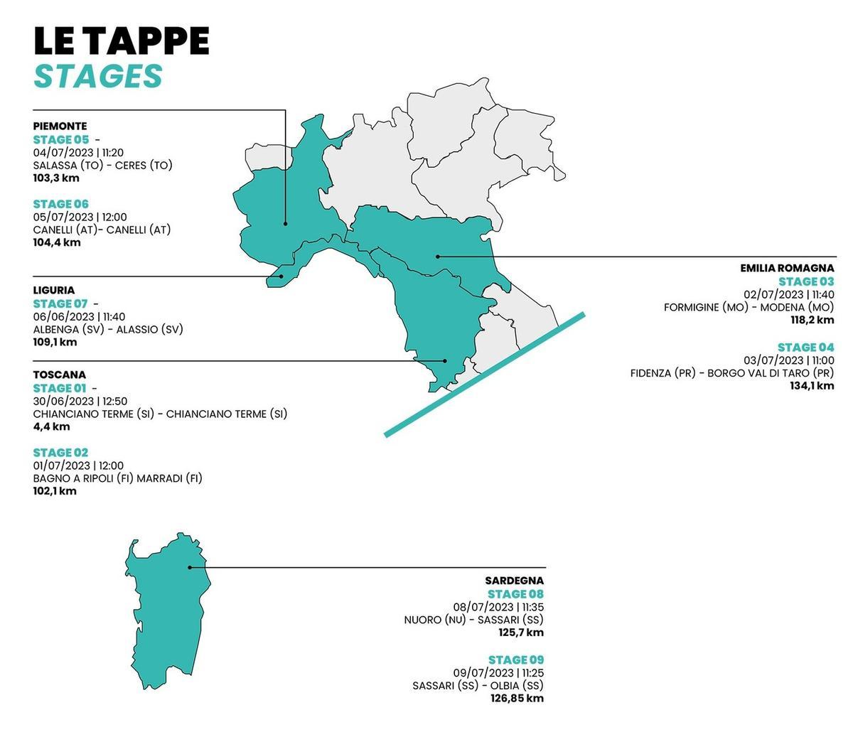 Las etapas del Giro de Italia femenino 2023