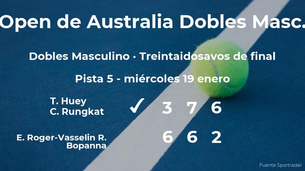 Huey y Rungkat consiguen la plaza de los dieciseisavos de final a costa de Roger-Vasselin y Bopanna