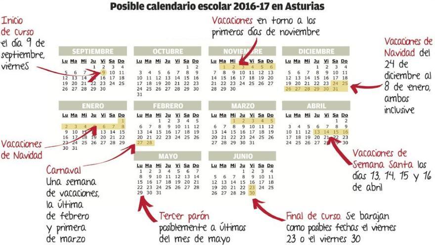 Educación exigirá &quot;un gran consenso&quot; para modificar el calendario escolar