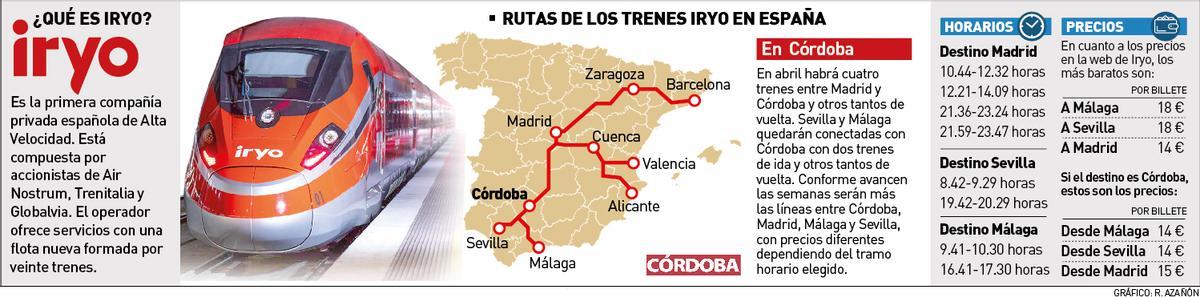 Los trenes de Iryo llegan a Córdoba.