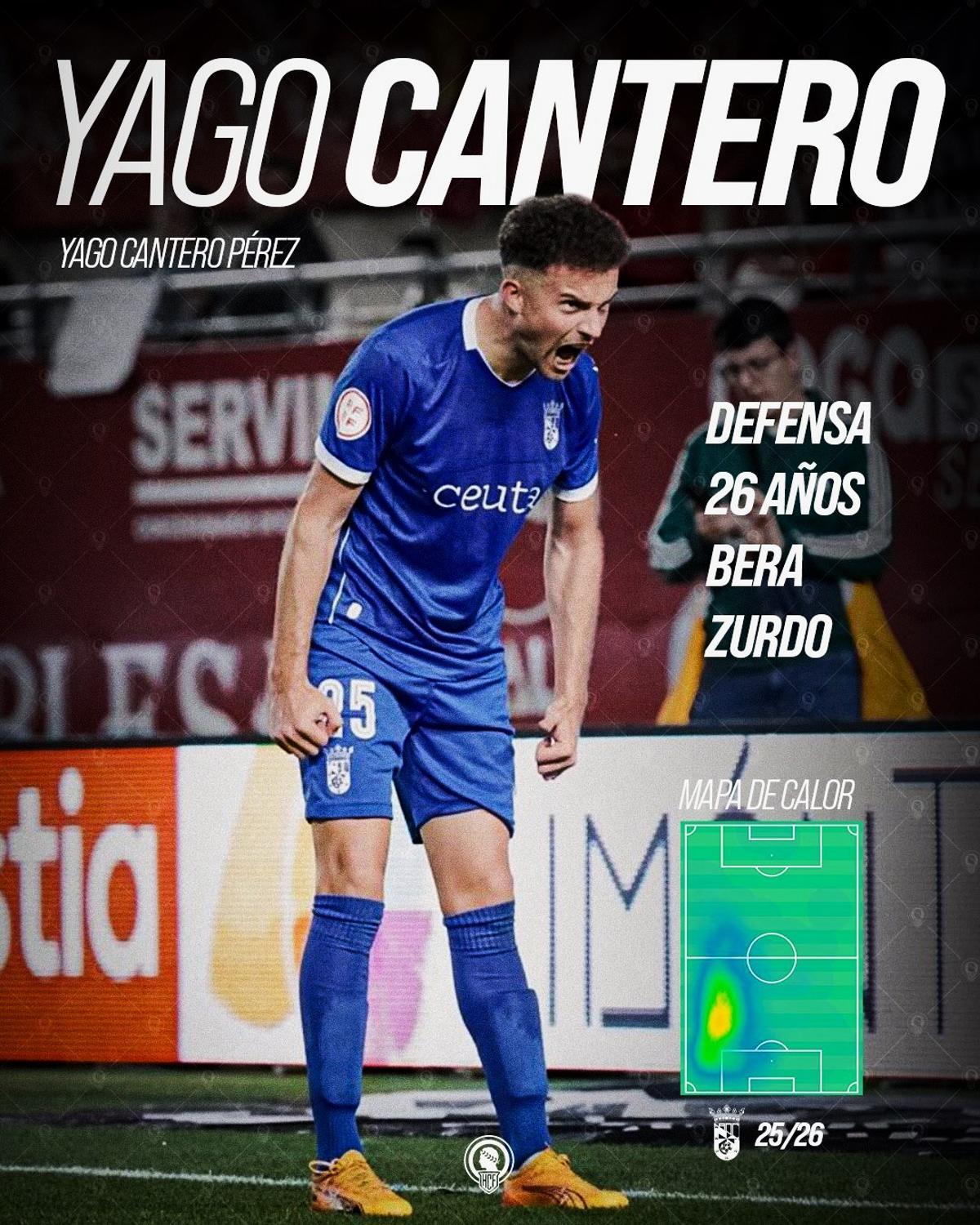Números de Yago Cantero, nuevo futbolista del Hércules de Alicante.