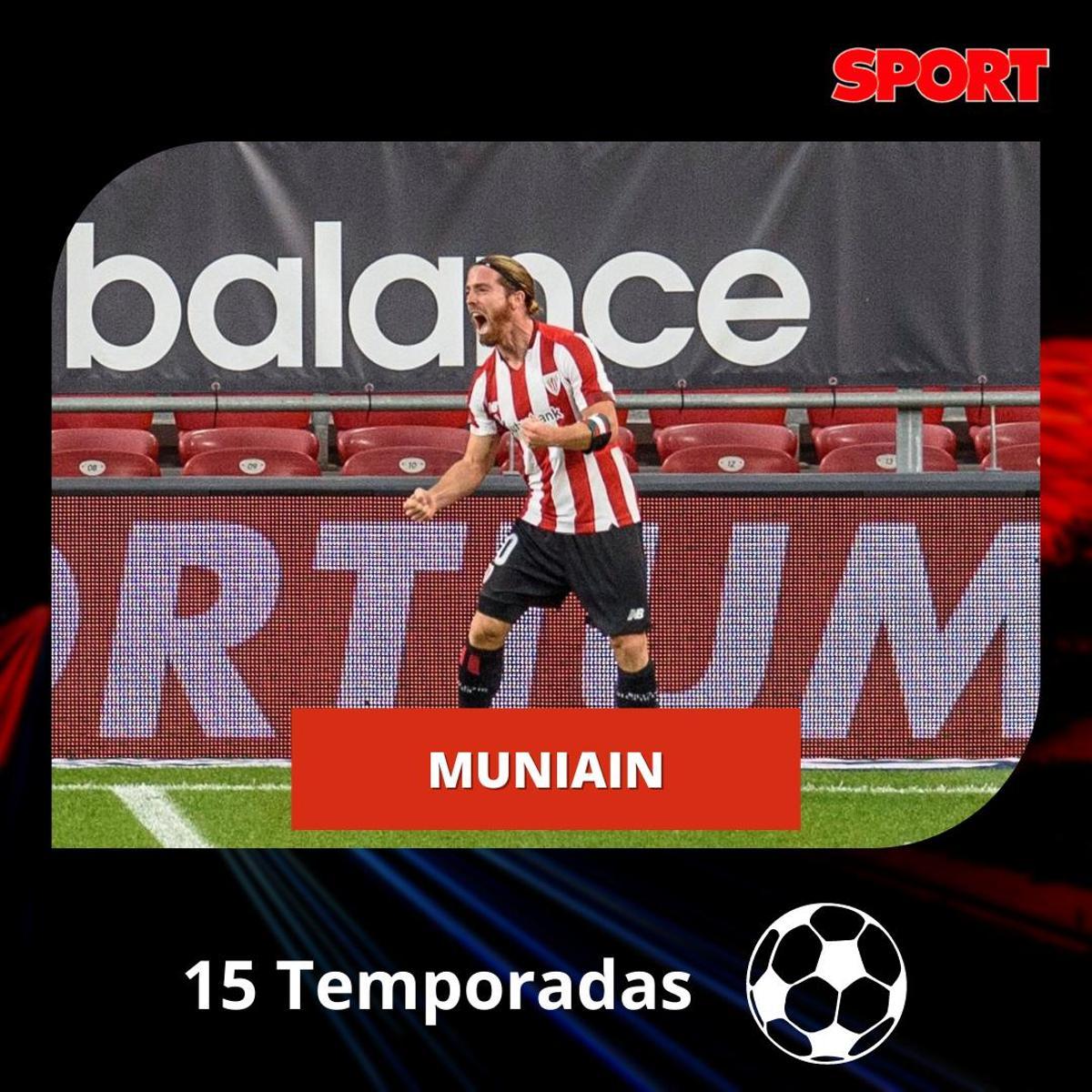 Los jugadores más fieles de las grandes ligas europeas Los jugadores más fieles de las grandes ligas europeas