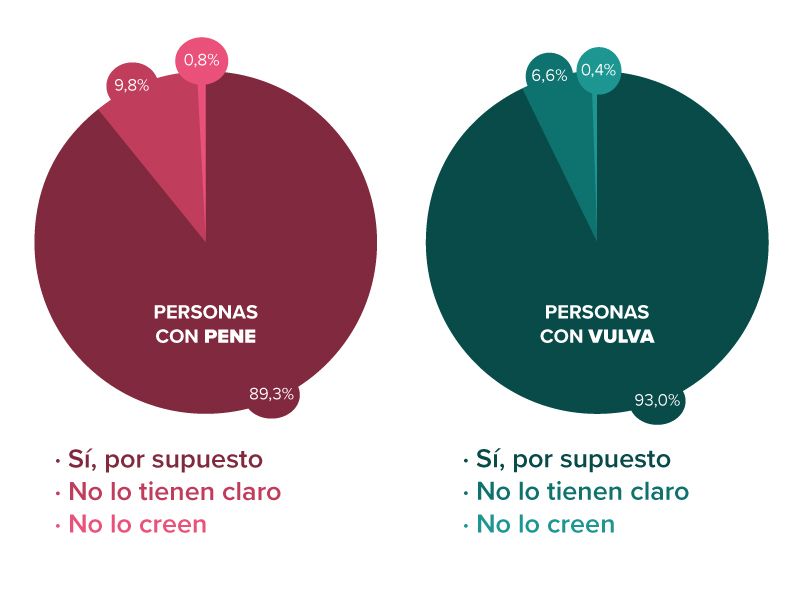 Autoconocimiento sexual gracias a la masturbación