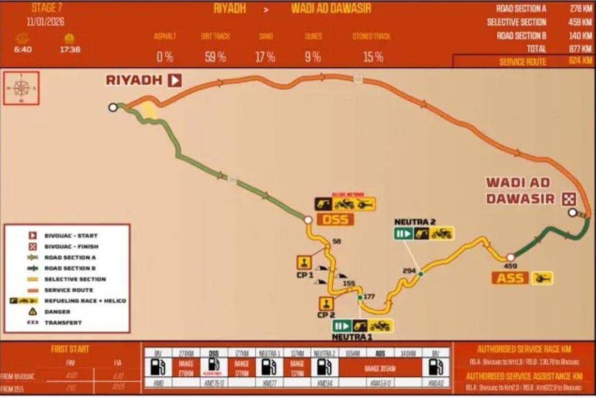 Etapa 7 del Rally Dakar