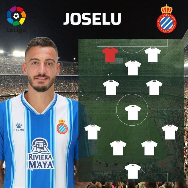 ¡No hay duda! El XI ideal de LaLiga en la primera vuelta