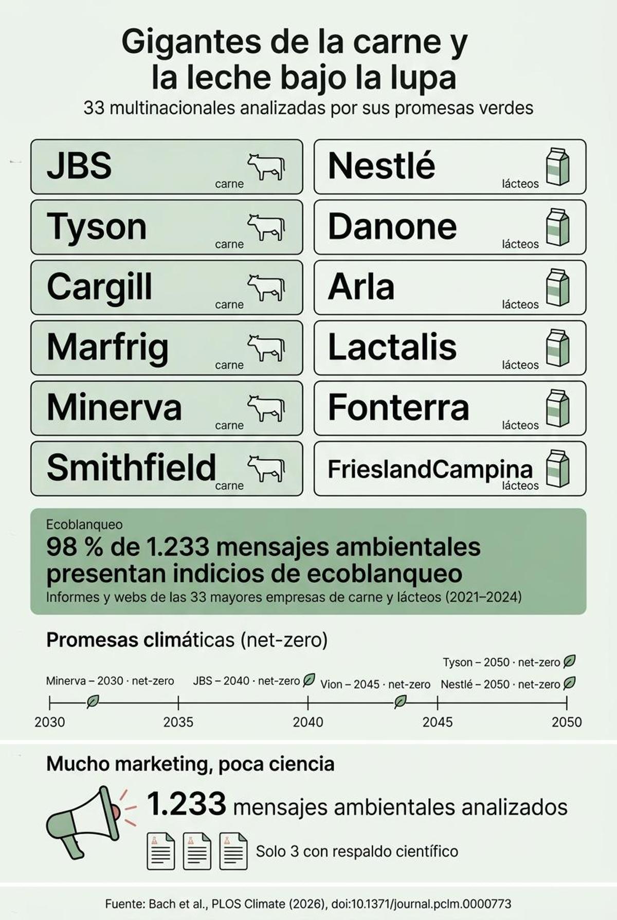 Esquema de la ilusión verde