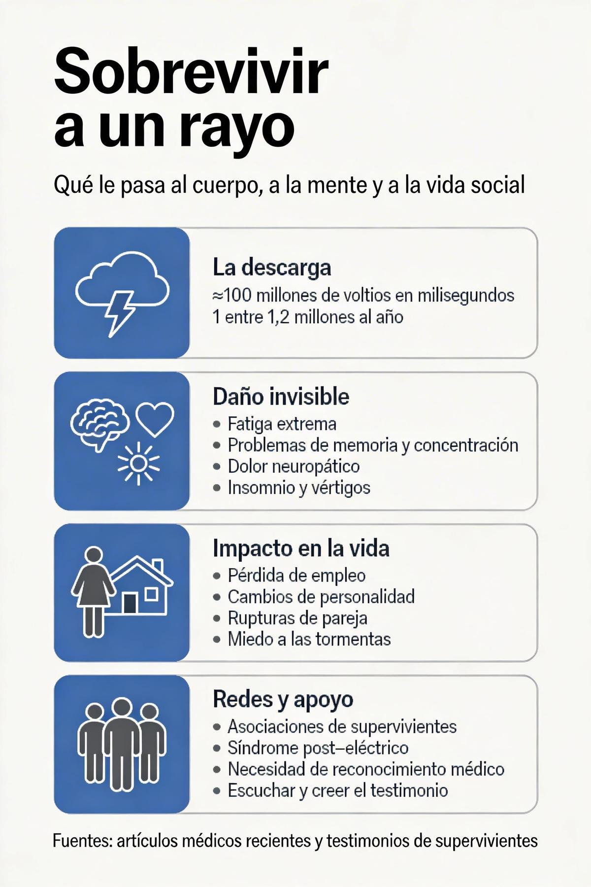 Claves sobre cómo sobrevivir a un rayo.