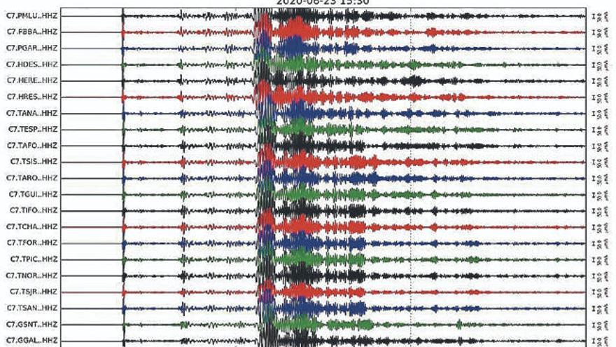 Las gráficas del seísmo de México en los sismógrafos de Canarias.