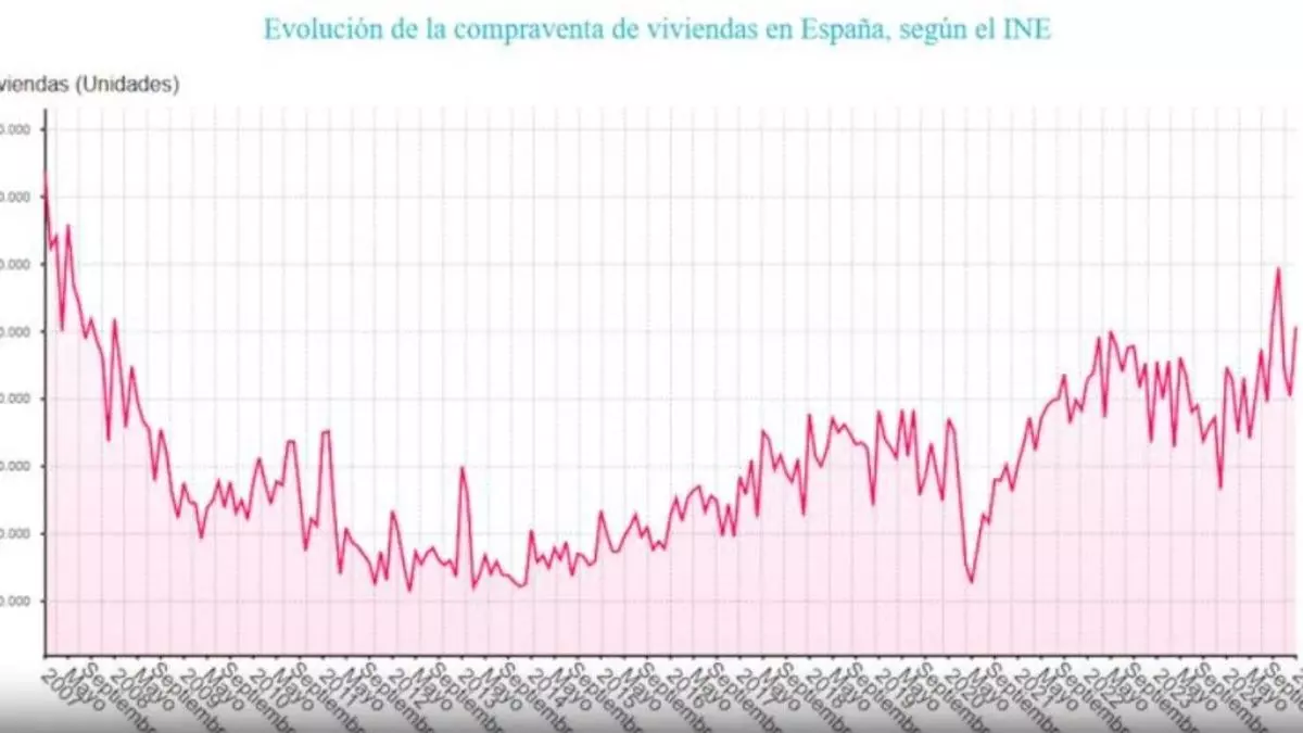 La cantidad exacta de dinero que necesitas para comprar una VPO