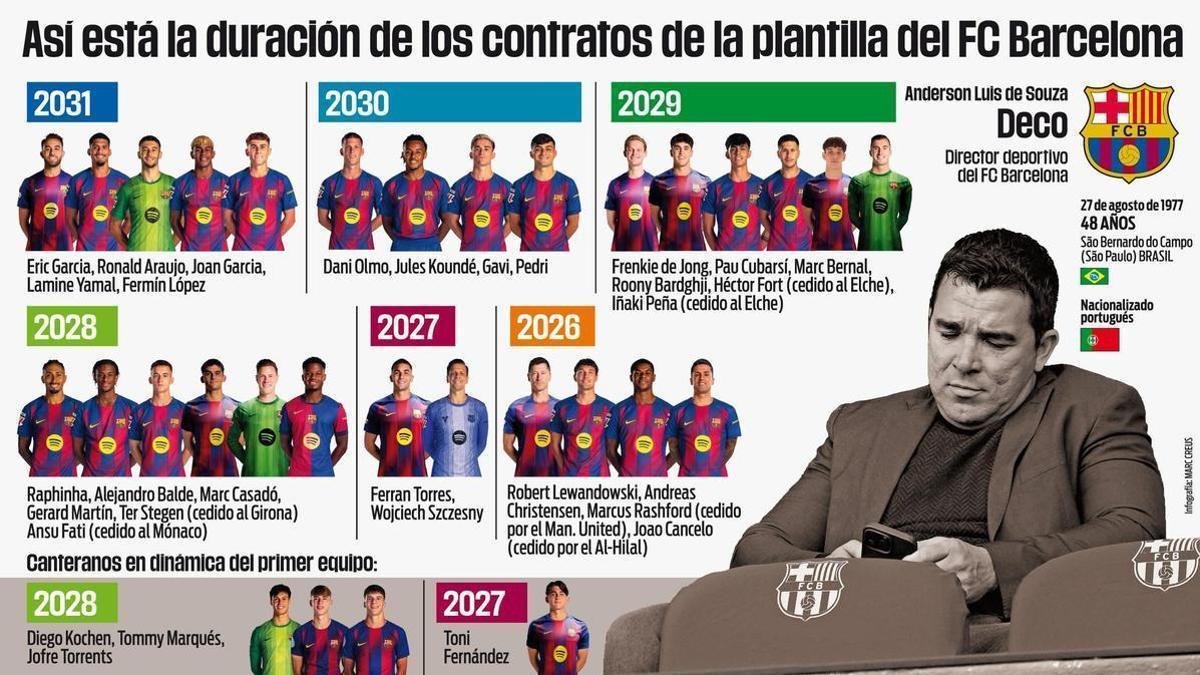 Laporta aseguró que la renovación de Fermín "es un mérito extraordinario de Deco"