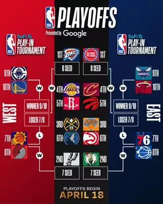 NBA Play-in 2026: partidos, horarios, formato y dónde ver en TV y online