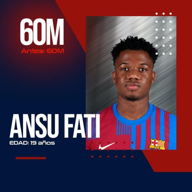 Ansu, el segundo más valioso del Barça junto con Gavi