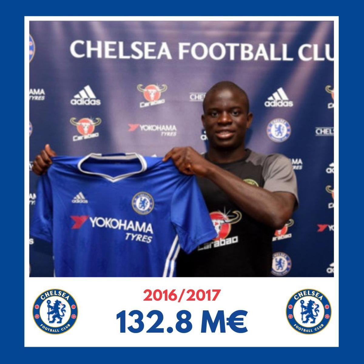Aunque Batshuayi fue el fichaje más caro en la temporada 2016/2017 (39 M€), el más recordado es el de Kanté. El Chelsea pagó 35.8 millones de euros al Leicester City para hacerse con sus servicios. Aunque Batshuayi fue el fichaje más caro en la temporada 2016/2017 (39 M€), el más recordado es el de Kanté. El Chelsea pagó 35.8 millones de euros al Leicester City para hacerse con sus servicios.