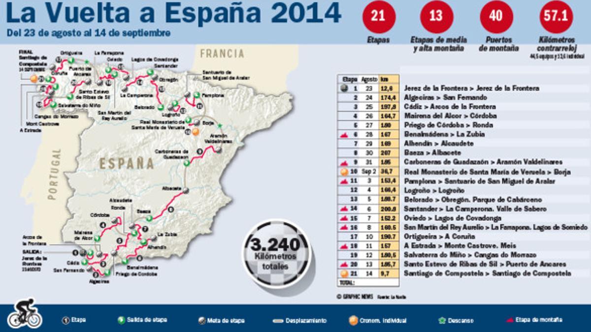 Así será la Vuelta 2014