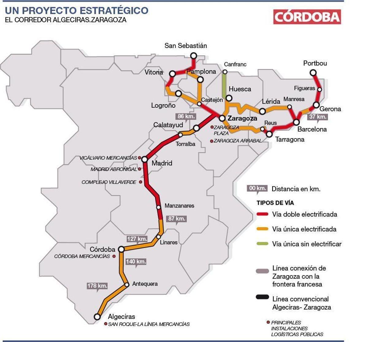 Autopista ferroviaria entre Algeciras y Zaragoza, con el tramo que discurre por la provincia de Córdoba.