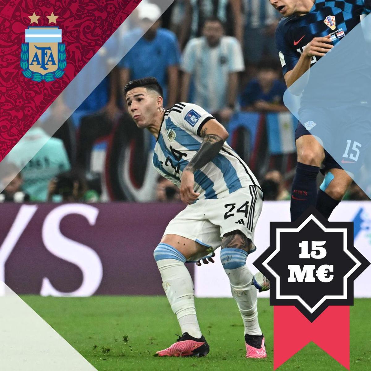 Exequiel Palacios - 15 millones de euros