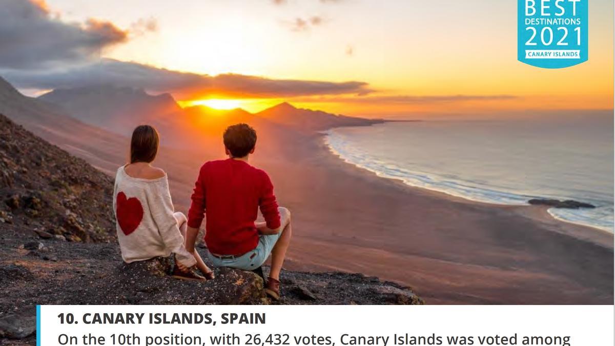 Canarias es el décimo destino europeo más deseado para viajar