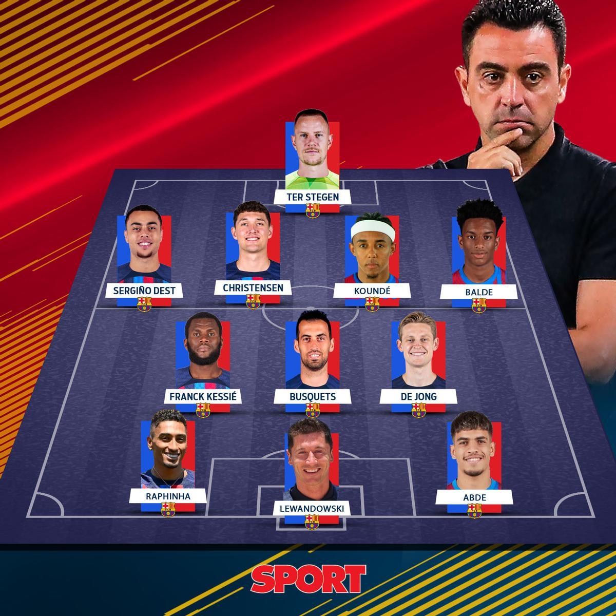 Todas las alineaciones posibles que puede elegir Xavi para esta temporada Todas las alineaciones posibles que puede elegir Xavi para esta temporada