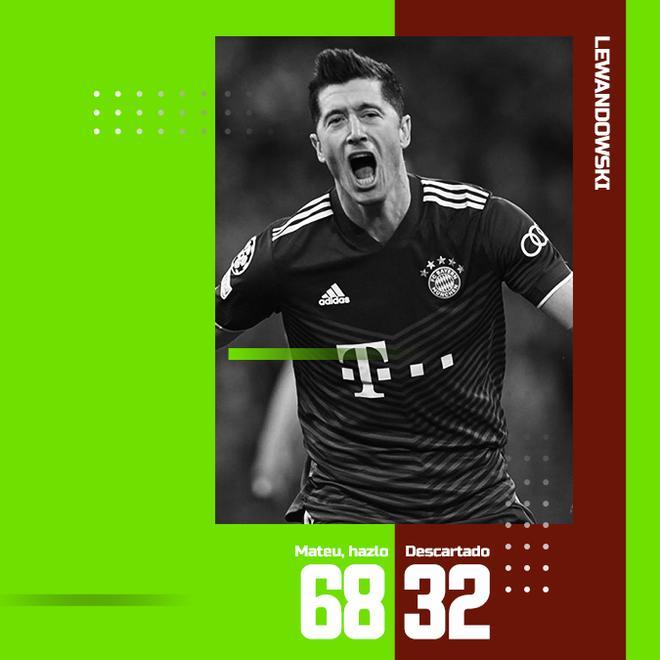 La afición quiere a Lewandowski