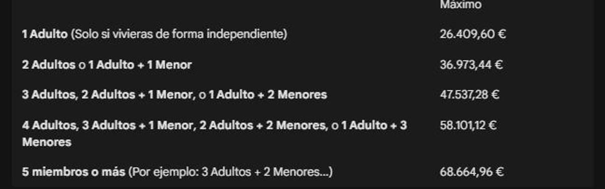 Límites máximos de patrimonio para este año 2026