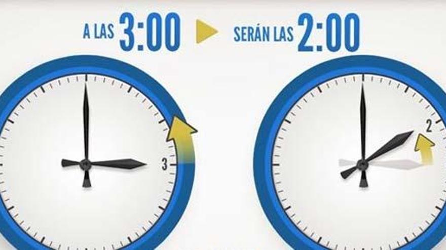 Esta madrugada, a las 03:00h serán las 02:00h.