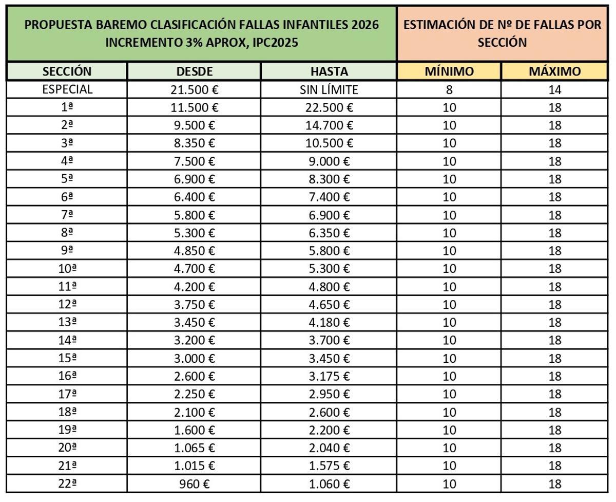 Propuesta Baremo de clasificacion fallas infantiles 2026