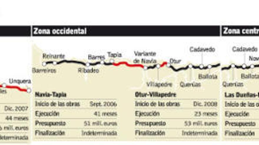 Gráfico.