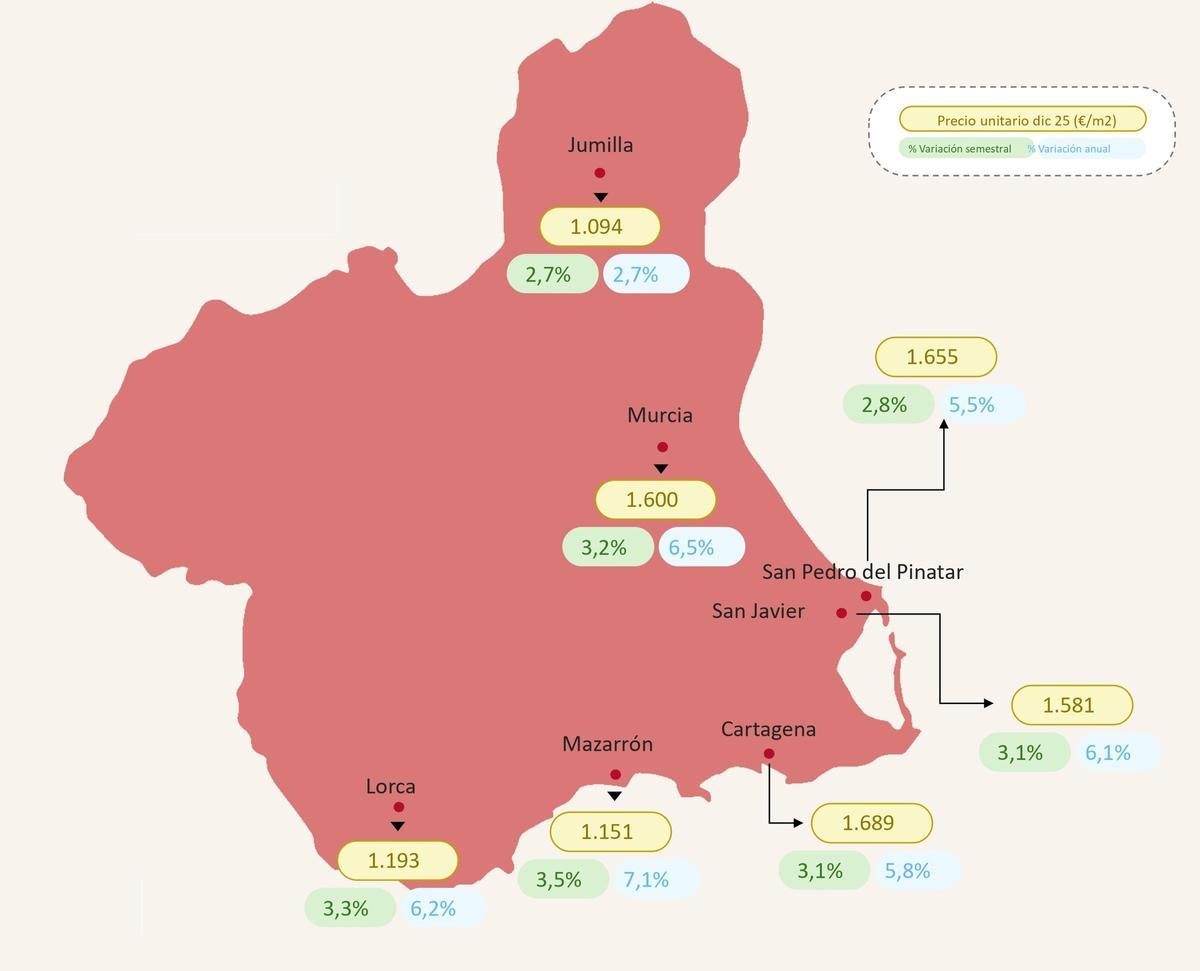 Evolución del precio medio de la vivienda nueva en la Región de Murcia por municipios.