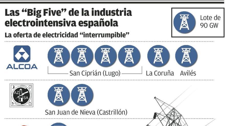 El quebranto de Alcoa en la puja eléctrica puede alcanzar los 10 millones, avisa USO