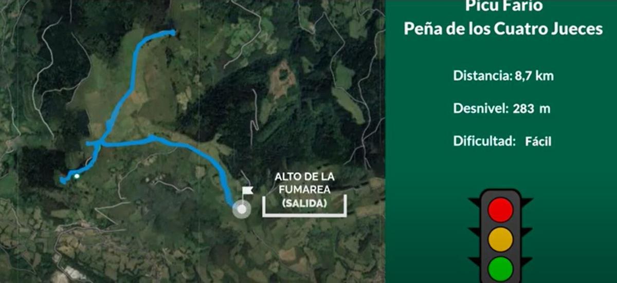 Recorrido