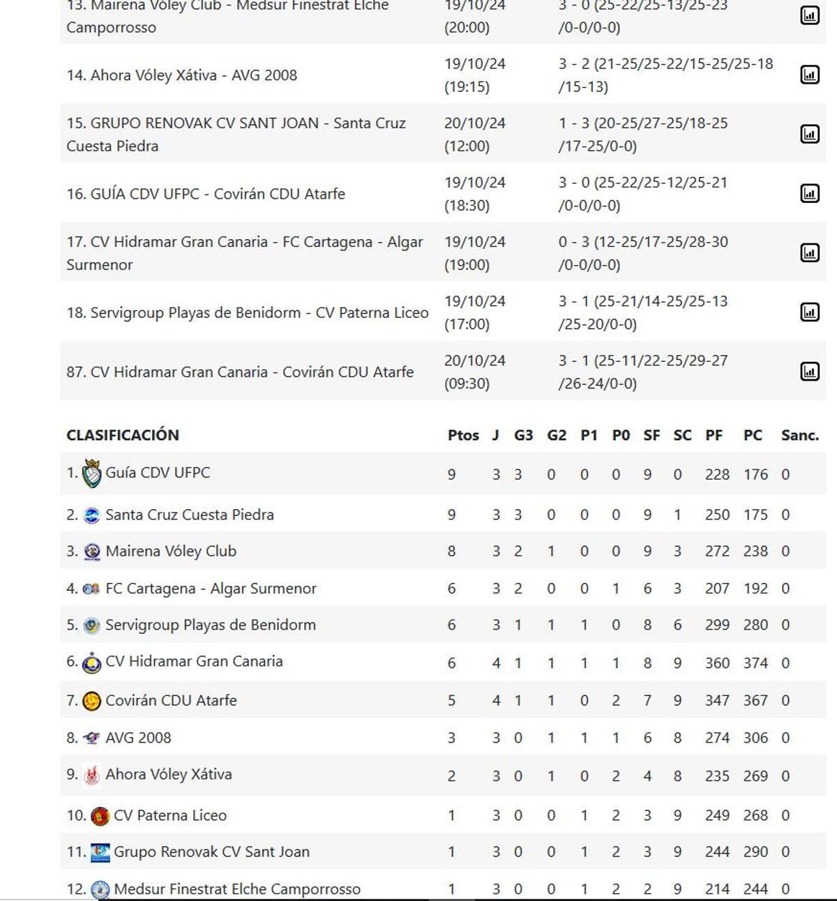 Superliga Femenina 2 - Grupo C .