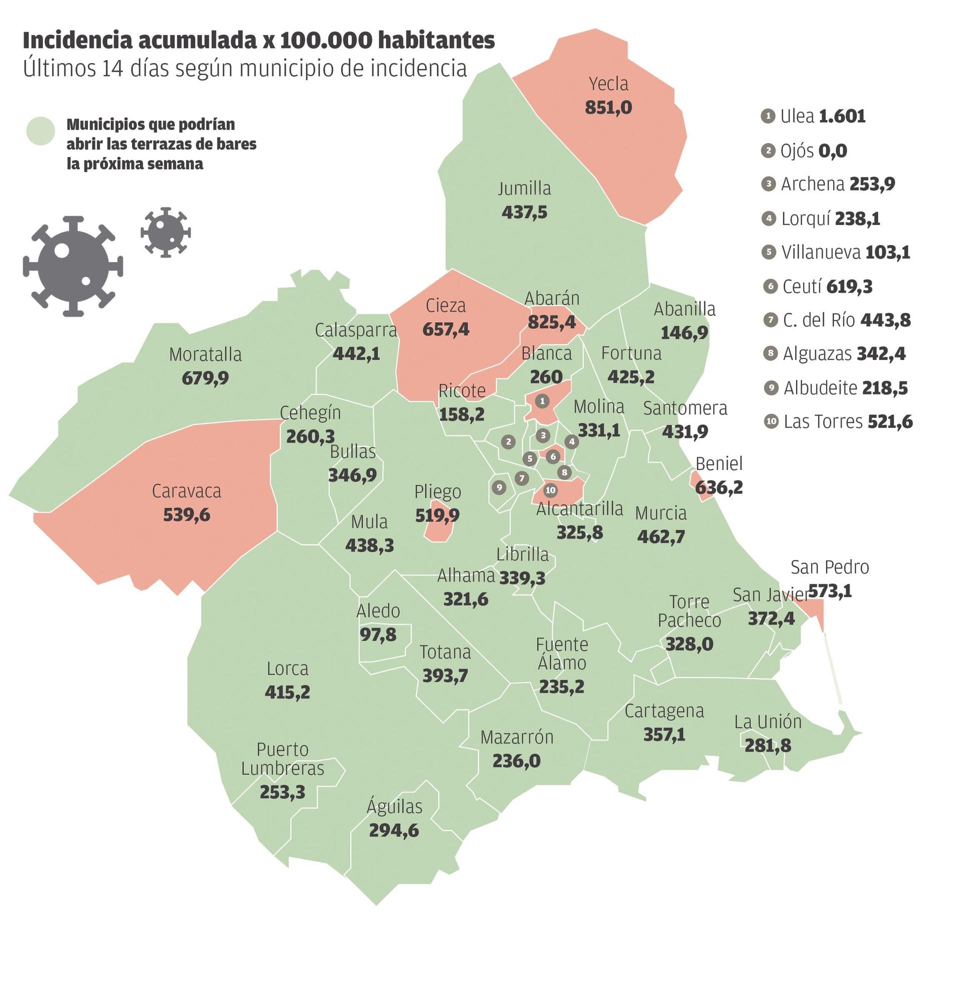 Tasa de incidencia acumulada a catorce días por municipios en la Región.