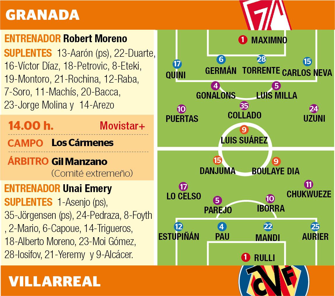 Los posibles onces de Granada y Villarreal.