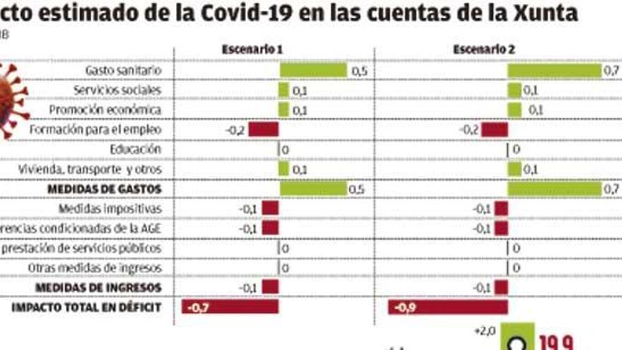 La Xunta indemniza a las concesionarias de centros de día con 3,5 millones por el cierre