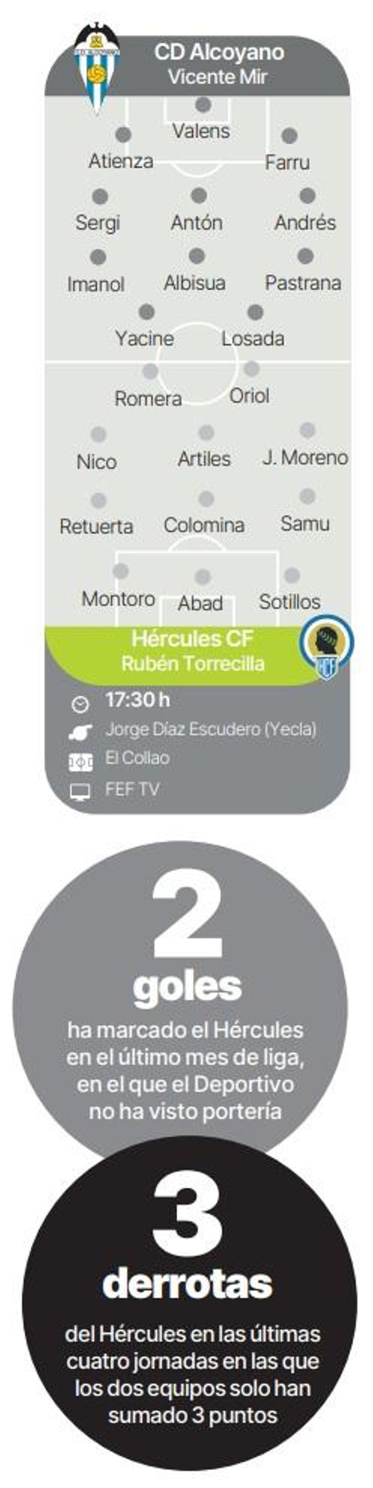 Alineaciones probables y datos del partido.