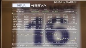 Indicadores de la Bolsa de Madrid.