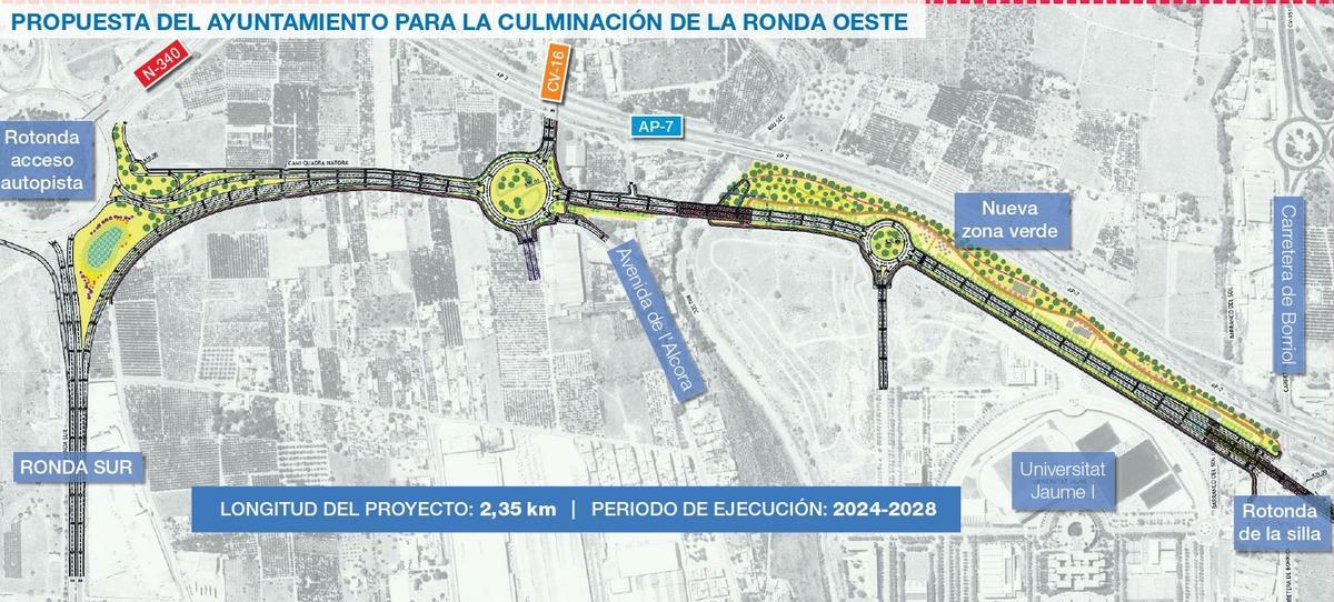 Ronda Oeste.