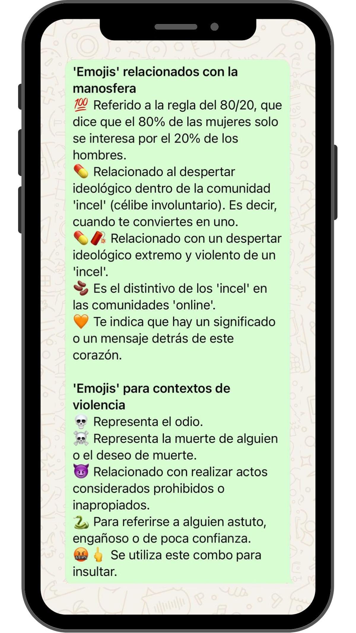 'Emojis' relacionados con la manosfera y que pueden doler en contextos de violencia