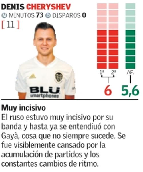 Estas son las notas del Valencia CF