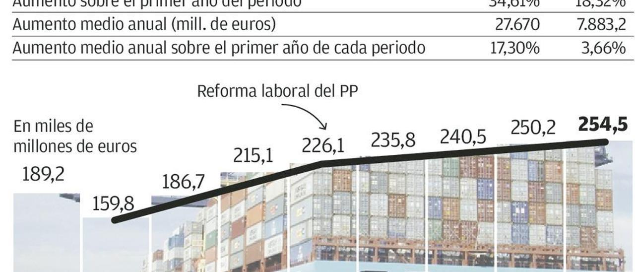 La cara oculta de la reforma laboral