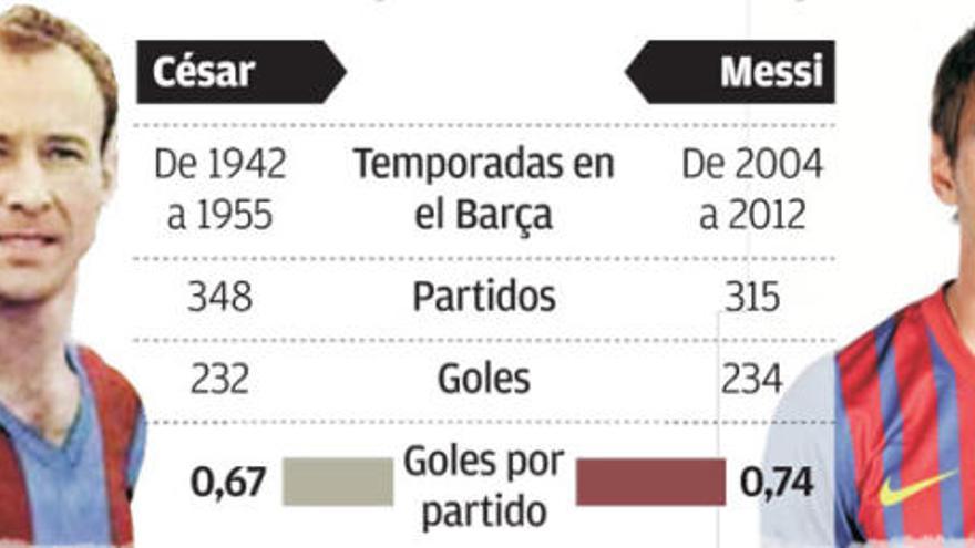 El barcelonismo aclama a Messi