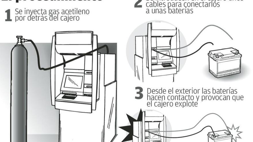 Revientan un cajero bancario en Tui y se llevan 30.000 euros tras explosionarlo con gas