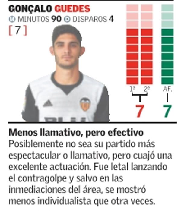 Estas son las notas del Valencia frente al Alavés