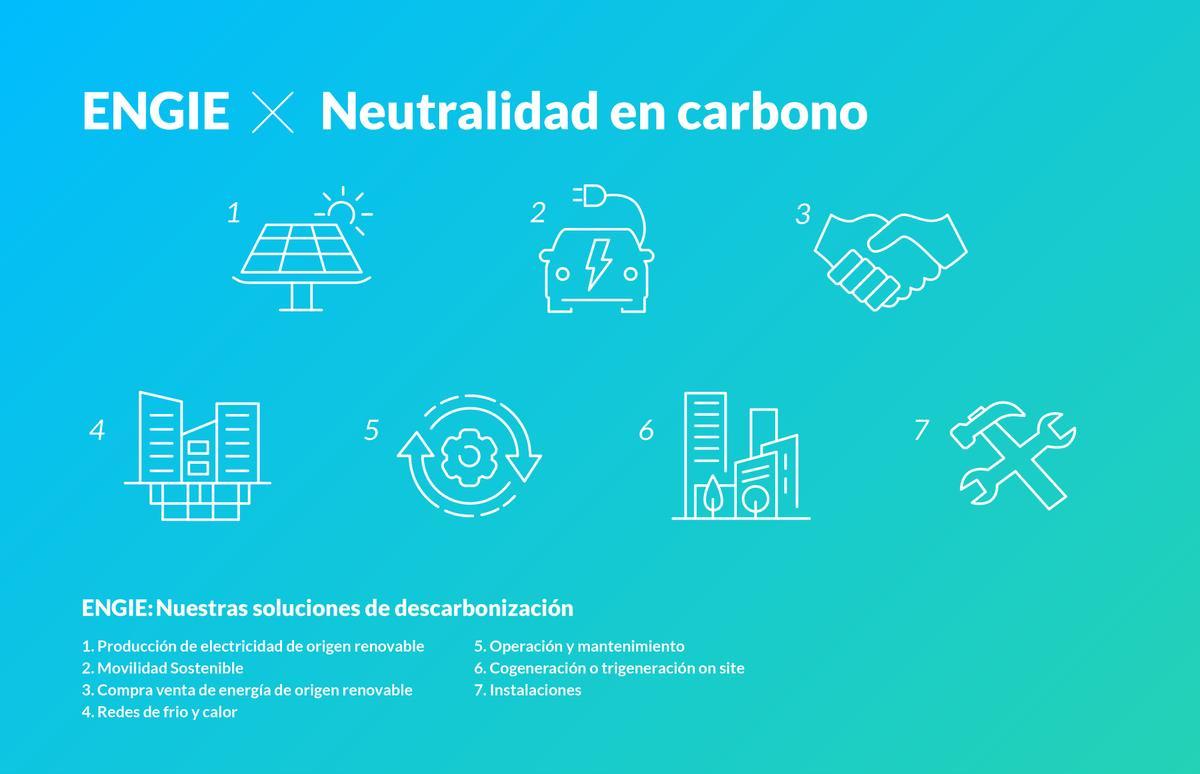 Neutralidad en carbono