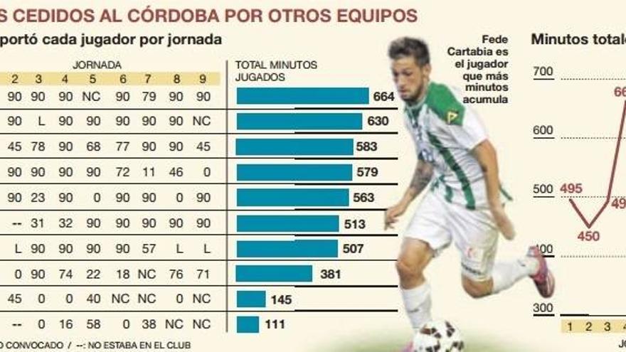 Préstamos de interés decreciente