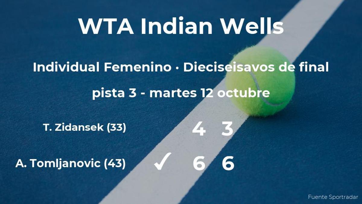 La tenista Ajla Tomljanovic, clasificada para los octavos de final del torneo WTA 1000 de Indian Wells